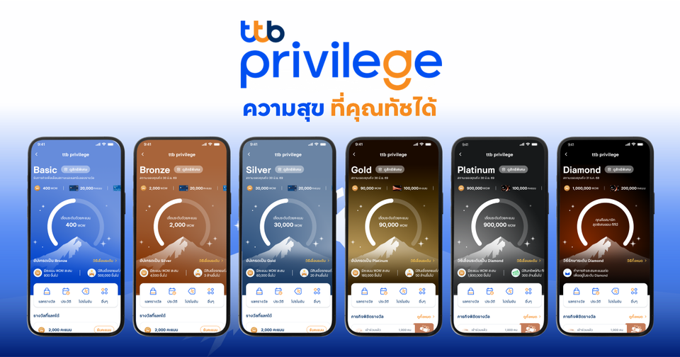 ทีทีบี เปิดตัว “ttb privilege” มอบสิทธิพิเศษผ่านแอป ttb touch