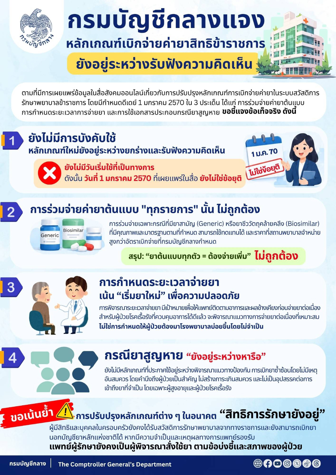เบิกจ่ายค่ายา ข้าราชการ กรมบัญชีกลาง